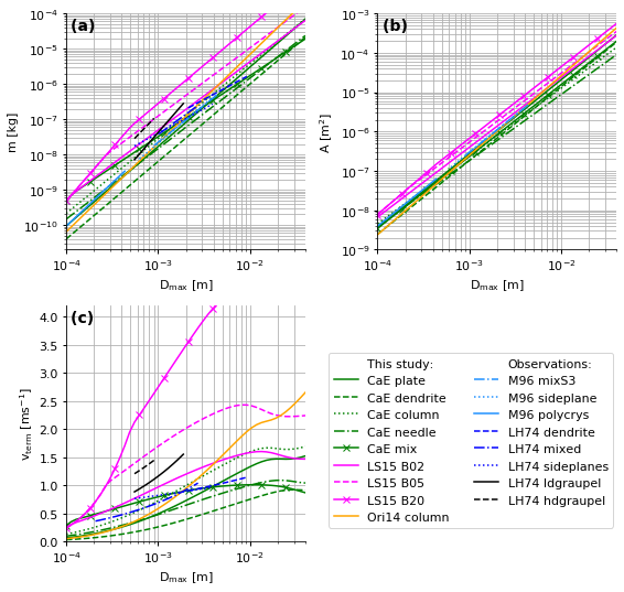 ../_images/notebooks_microphysics_3_0.png