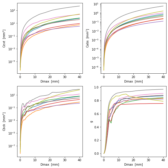 ../_images/notebooks_single_scattering_1_0.png