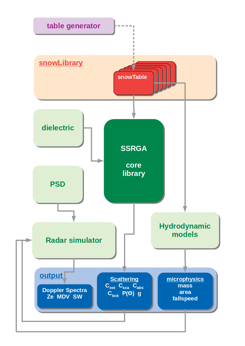 _images/snowScatt_scheme.png